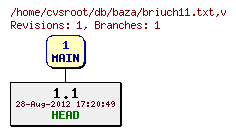 Revision graph of db/baza/briuch11.txt