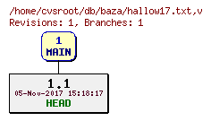 Revision graph of db/baza/hallow17.txt