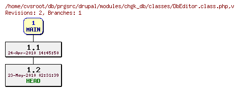 Revision graph of db/prgsrc/drupal/modules/chgk_db/classes/DbEditor.class.php