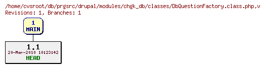 Revision graph of db/prgsrc/drupal/modules/chgk_db/classes/DbQuestionFactory.class.php