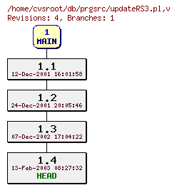 Revision graph of db/prgsrc/updateRS3.pl