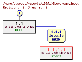 Revision graph of reports/199910Eburg-cup.jpg