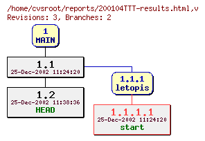 Revision graph of reports/200104TTT-results.html