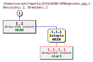 Revision graph of reports/200106SNG-KPNesprosta.jpg