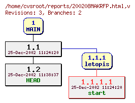 Revision graph of reports/200208MAKRFP.html