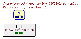 Revision graph of reports/200403VDI-2res.html