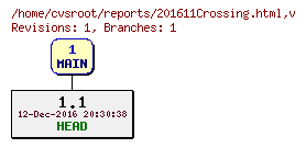 Revision graph of reports/201611Crossing.html
