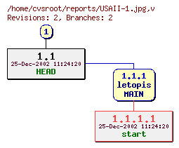 Revision graph of reports/USAII-1.jpg