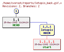 Revision graph of reports/letopis_back.gif